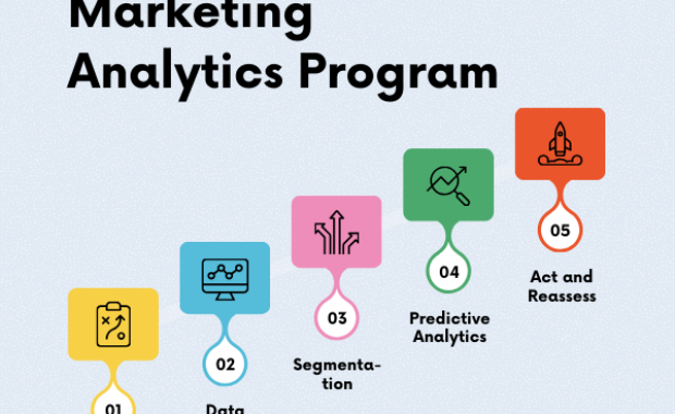 The Power of Data-Driven Marketing: Leveraging Analytics for Business Success